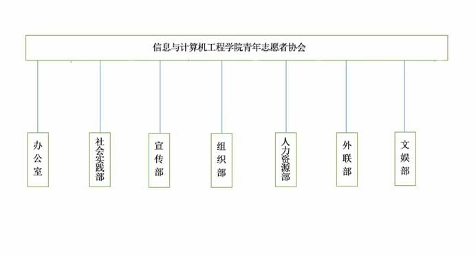 说明: 青协1